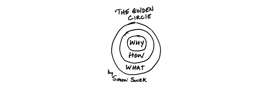 trouver son pourquoi the golden circle